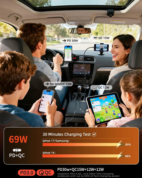 Family charging devices in car with Retractable 69W USB C 4 In 1 Fast Car Charger For iPhone 17 And 17 Pro Max Air 16 15 14 13 Galaxy Pixel