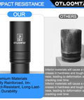 Comparison of impact resistance between the "Beefy Heavy Duty 14 Piece Half Inch Impact Socket Set With Deep Sockets Industrial Grade Chrome Vanadium High Torque Includes Drill Socket Adapter Built For Tough Auto And Mechanic Jobs" and an inferior socket.