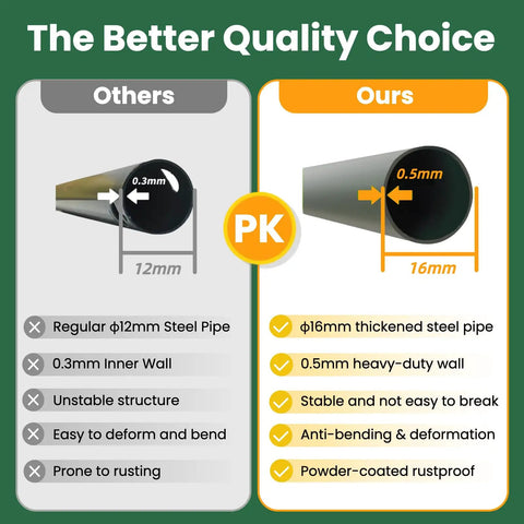 Comparison of 12mm vs 16mm steel pipes showcasing thickness, stability, and rustproof qualities for garden arch trellis use.