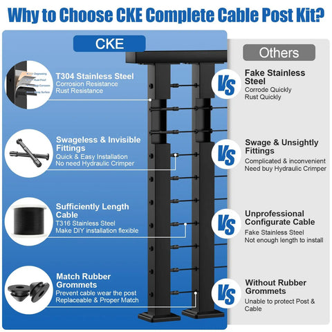 Diagram comparing CKE Swageless Deck Cable Railing Kit With Four Black Thirty Six Inch Level Drilled Posts to other kits.