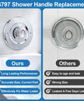 Comparison of Shower Knob Replacement Kit For Chateau Trim, Fits 1225 Cartridge, showing ours vs others performance