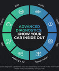 Advanced diagnostics wheel showing ABS, Audio, TPMS, SAS, Transmission, Heating & AC, SRS, Engine for EVO Bluetooth OBD2 Scanner