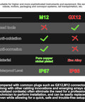 Comparison chart of M12 and GX12 connectors highlighting M12 4 Pin Male And Female Circular Aviation Connector Kit 12mm Industrial Waterproof IP67 features.