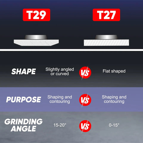 Comparison of T29 and T27 flap discs, showing differences in shape, purpose, and grinding angle for contouring.