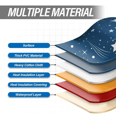 Layered material composition of Portable Folding Bathtub Soak Tub For Tiny Bathrooms And Showers, Spa Level Soaking, No Pump Needed.