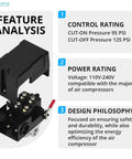 Air Compressor Pressure Switch Control Valve 95 To 125 PSI With 0 To 180 PSI Regulator And Safety Relief Valve 110 To 240V Ready 4 Way Replacement Part For Home Garage Shop Use, showing control, power rating, and design features.