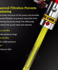 Heavy Duty Pneumatic Grease Pump For 55 Gallon Drums, showing filtration detail and pressure specifications.