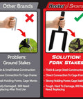 Comparison of ground stakes and fork stakes for batting cage stability on grass
