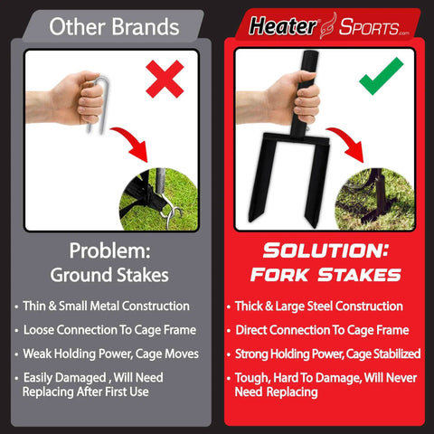 Comparison chart showcasing other brands' ground stakes versus Heater Sports fork stakes for Xtender 24 Ft Baseball and Softball Batting Cage.