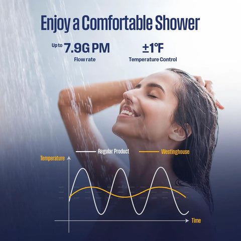 Woman enjoying a comfortable shower with consistent temperature from Whole House Gas Tankless Water Heater at 7.9 GPM.