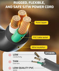Cross-section of Retractable 25 Feet Extension Cord Reel With 4 Grounded Outlets And 13 Amp Breaker, 16/3 SJTW Cord, showing copper wires and insulation.