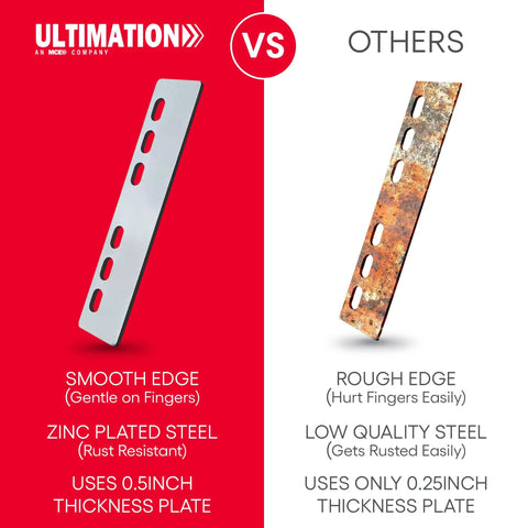 Comparison between Ultimation RS14 Conveyor Connector Plate Kit and other low-quality steel plates