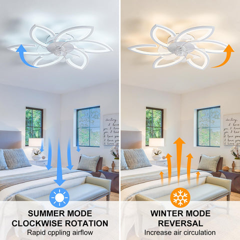 Low Profile Bladeless Ceiling Fan With Lights And Remote Control 6 Speed Wind 3 Color Temperatures in summer and winter mode.