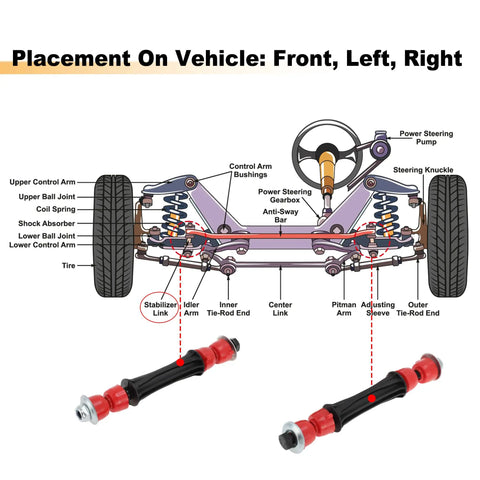 Placement diagram and Two Piece Front Sway Bar Link Kit With Bushings For Cadillac Escalade Tahoe Silverado Avalanche GMC Yukon Sierra 2004 2018 Durable Stabilizer Links For Tight Handling And Smoother Rides On Rough Roads showing left and right links