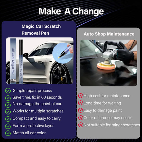 Comparison chart of All Cars Magic Scratch Removal Pen 2 Pack Quick Fix Car Scratch Repair versus auto shop maintenance.
