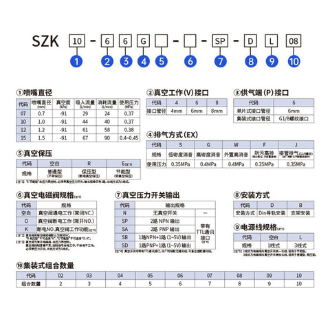 Diagram showing specifications for Six Unit All In One Vacuum Generator With Built In Silencer For High Flow Industrial Use No Pressure Gauge Quiet Operation Ideal For Manufacturing Automation And Assembly Lines Durable Low Noise Vacuum Source.