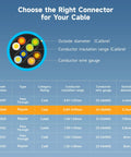 Connector compatibility chart for Cat6 RJ45 Modular Plugs With 50 Micron Gold Plating, 100 Pack Ethernet Connector Ends For Solid Or Stranded UTP Cable