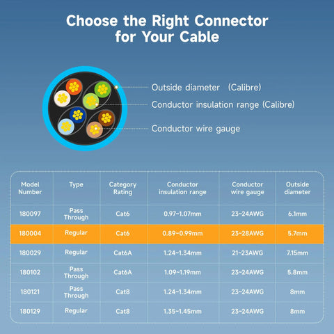 Connector compatibility chart for Cat6 RJ45 Modular Plugs With 50 Micron Gold Plating, 100 Pack Ethernet Connector Ends For Solid Or Stranded UTP Cable
