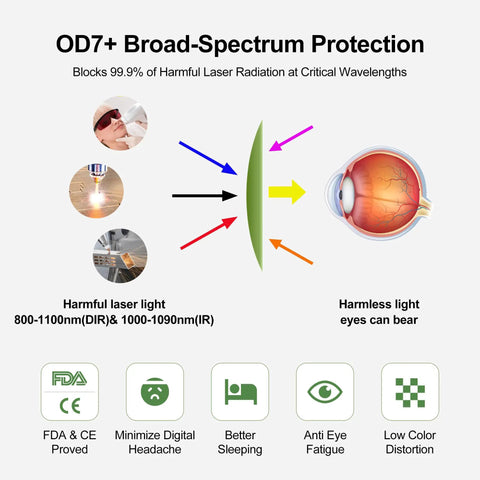 Kickass Laser Safety Goggles For IPL And Fiber Laser Top Shelf OD7 Glasses Blocking 800 To 1100Nm With Heavy Duty UV IR Shielding For Hair Removal Shops And Industrial Labs Pro Grade Impact Proof Frame With Crisp Optics