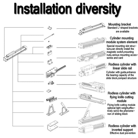 Installation diversity diagram showing components of Rock Solid OSP Rodless Cylinder Pneumatic Actuator with various mounting options.