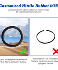 Comparison of customized nitrile rubber O-ring in winter and summer conditions, highlighting durability against temperature extremes.