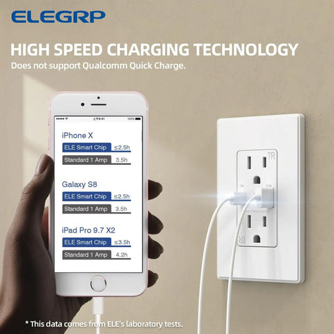 Phone charging via 15 Amp USB Wall Outlet With Dual USB Ports Type A And Type C, 21W Fast Charging Receptacle, Matte White