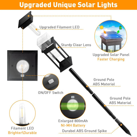 Diagram of Rectangle Solar Pathway Lights Outdoor 6 Pack Super Bright Auto On Off No Fuss Landscape LED Lights components.