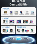 Compatibility chart for 200W Triple Port USB C Car Charger With 140W PD Fast Charge, showing supported devices and charging specs.
