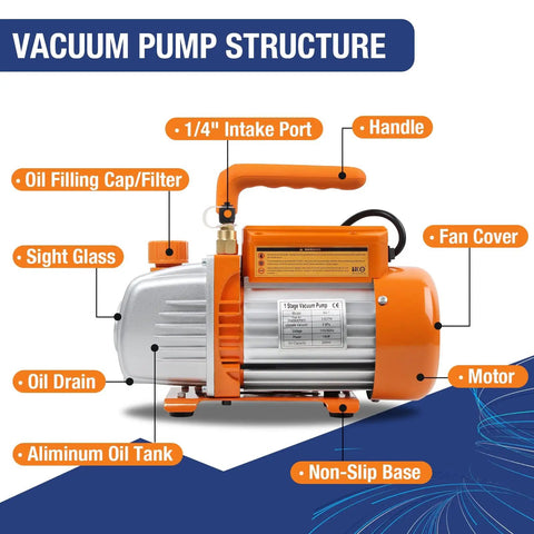 Top Shelf Quality Pro Level 3 Gallon Vacuum Chamber Kit With Smooth 3.6 CFM Single Stage Pump and Heavy Duty Acrylic Lid For Epoxy Resin Work Complete Setup For Crafting And Maker Enthusiasts vacuum pump structure with labeled parts like oil tank and intake port.