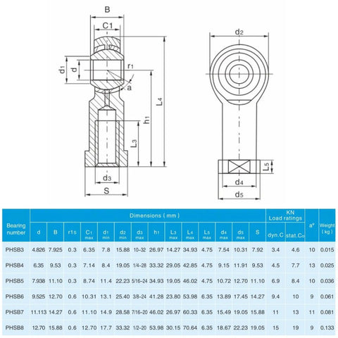 One Half Inch Bore Rod End Bearings PHSB8 Pre Lubricated With Jam Nuts One Half Twenty Female Thread Right Hand Four Pack For Linkages And Steering Projects Heavy Duty Construction dimensions chart