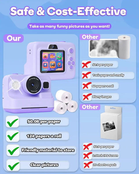 Instant Print Camera For Kids With 2.4 Inch Screen And Quick Photo Printing, Fun Portable Gift For Christmas Or Birthday, Ideal For Ages 3 To 12, Purple Color, Includes 32GB Memory Card, Lanyard, And Three Printing Paper Rolls Included. Purple kids instant print camera with 2.4-inch screen and BPA-free paper rolls