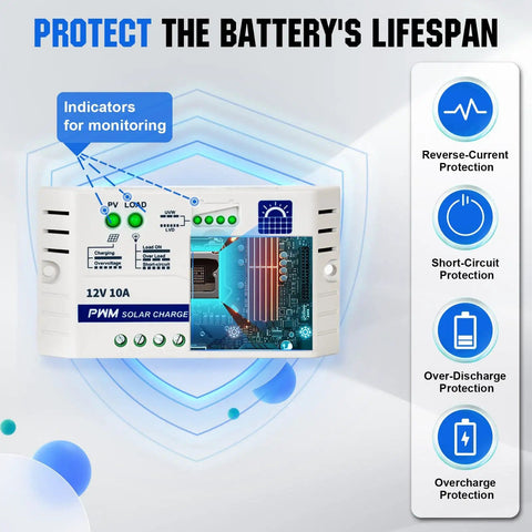 10A charge controller for Off Grid 25W 12V Solar Battery Charger Kit with protection features highlighted