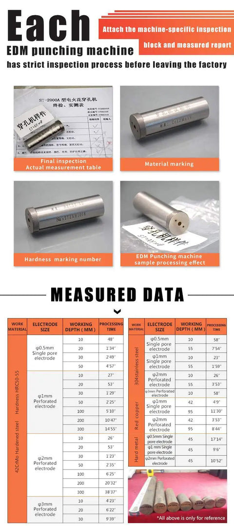 Portable Edm Hole Driller Delivering Kickass Precision With Smooth Plug And Play Control For Rapid Micro Borings Up To Three Millimeters During Daily Shop Floor Tasks, EDM components and measurement data displayed.