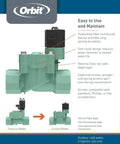 Automatic Sprinkler Valve Three Quarter Inch FPT L Series With 24 Vac Solenoid Manual Actuation product diagram with features.