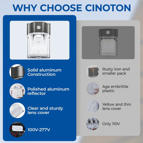 Comparison of Dusk To Dawn 26W LED Wall Pack Lights with aluminum construction versus rusty iron model.