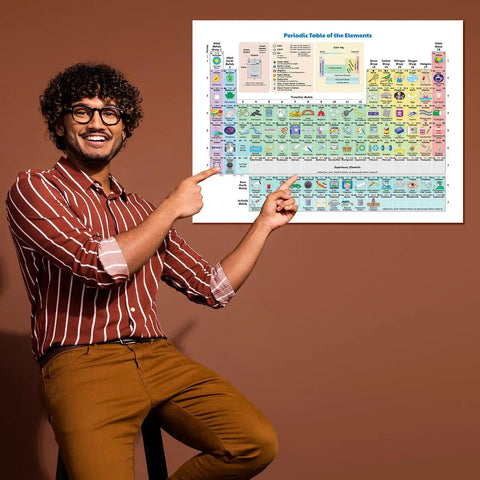Person pointing at Periodic Table Poster 18 X 24 Inches, Laminated 200gsm Heavy Duty Chart With All 118 Elements, Ultra Clear Font