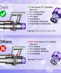 Comparison of fit for 4 Pack V11 Vacuum Filters Replacement For Cordless Vacuum Cleaner Compatible With SV14 SV15 SV17 SV22 SV28