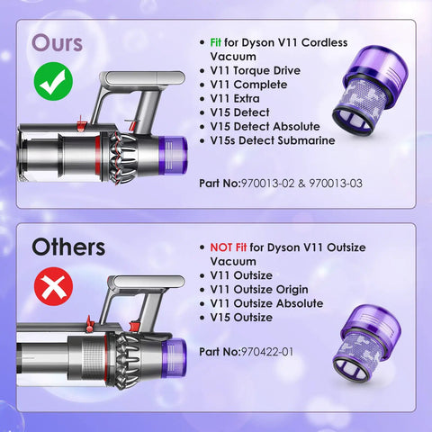 Comparison of fit for 4 Pack V11 Vacuum Filters Replacement For Cordless Vacuum Cleaner Compatible With SV14 SV15 SV17 SV22 SV28