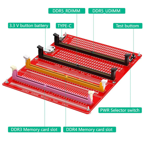 4 In 1 DDR3 DDR4 DDR5 UDIMM RDIMM Memory Diagnostic Tester Card Module with labeled slots and connectors for maintenance