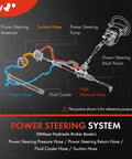 Diagram of power steering system highlighting Power Steering Pressure Hose Line Assembly For Cadillac DeVille DTS Seville V8 4.6L