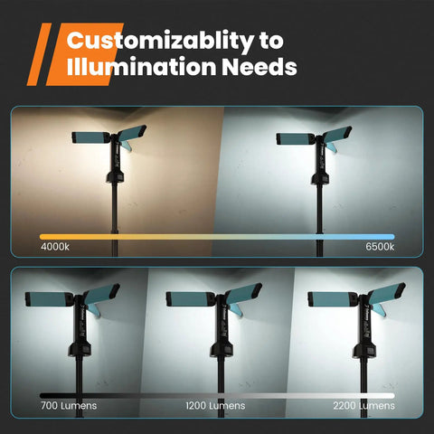 Rechargeable Work Light With Stand Cordless Triple LED Lamp System 8Ah Battery Delivers 700 1200 2200 Lumens Dimmable 4000K 6500K