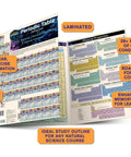 Laminated Chemistry Reference Guide For The Periodic Table Lab Companion Durable Easy To Read Packed With Fast Facts And Study Hacks For Science Students Your Go To Classroom Cheat Sheet showing a colorful periodic table and study notes