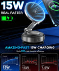 MagSafe Car Mount Charger With 15W Fast Wireless Charging Magnetic Phone Holder showcasing charging efficiency graphs