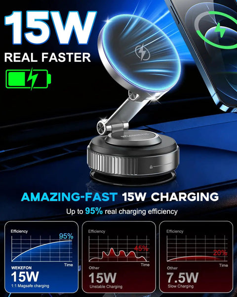 MagSafe Car Mount Charger With 15W Fast Wireless Charging Magnetic Phone Holder showcasing charging efficiency graphs