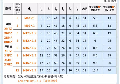 Heavy Duty Red Plastic T Handle Plunger Spring Indexing Pin For M12 M16 M20 M24 Locking Rig with measurement table.