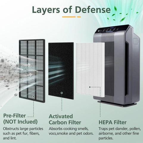 Diagram showing air purifier with pre-filter, activated carbon filter, and HEPA filter layers for Winix PlasmaWave models.