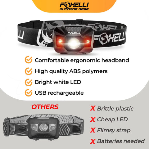 Ultra Light USB C Rechargeable LED Headlamp with ergonomic headband and bright white LED, showcasing features and comparison.