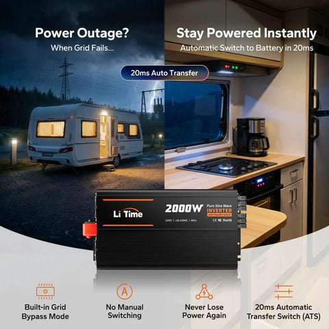 Hella Reliable 2000W Power Inverter With Built In Automatic Transfer Switch and Utility Bypass shown in RV setting with kitchen.