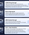 Diagram illustrating storage modes for Blazing Fast Dual Bay Nvme M.2 Ssd Enclosure With Usb 3.2 Gen2x2 And 20Gbps.