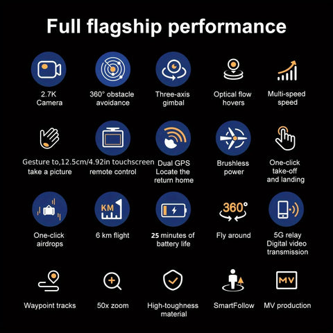 Full flagship performance of beefy payload drone with GPS, 0.66 lb capacity, dual 2.7K cameras, 50 min flight, obstacle avoidance.